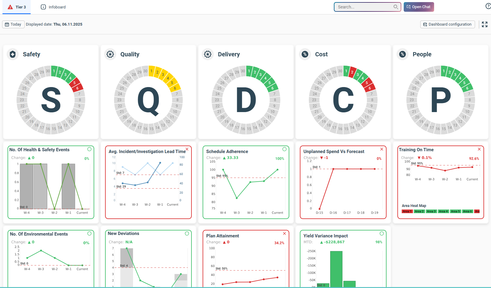Shiftconnector_Tier_Collaboration_Dashboard